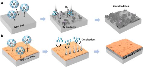 fabricating metal organic frameworks in situ growth|metal organic structures.